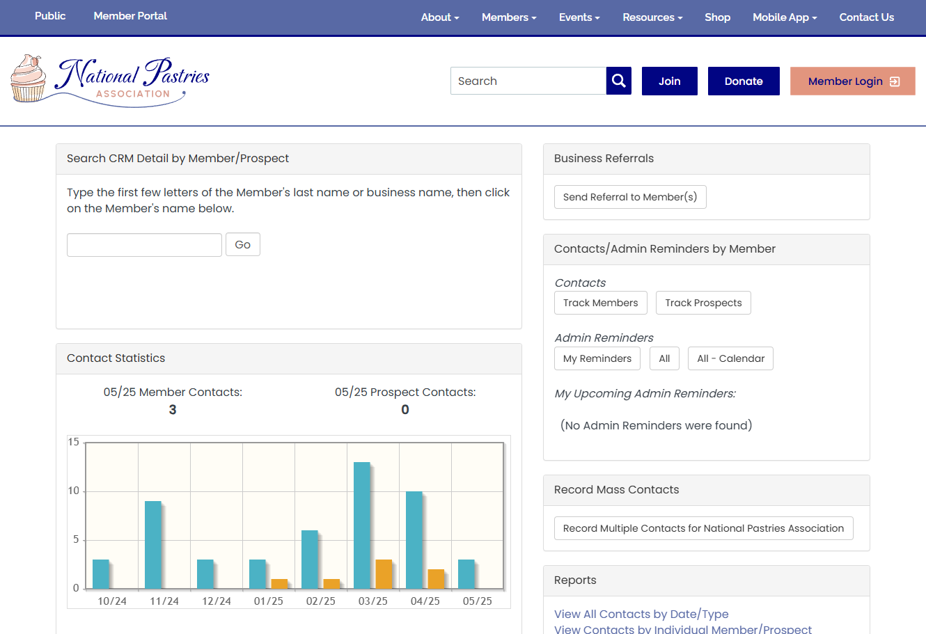 CRM